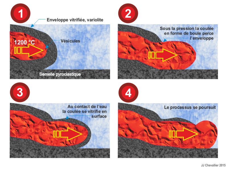 Formation des pillows lava